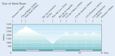 Cicerone Trekking In The Alps - Image 2